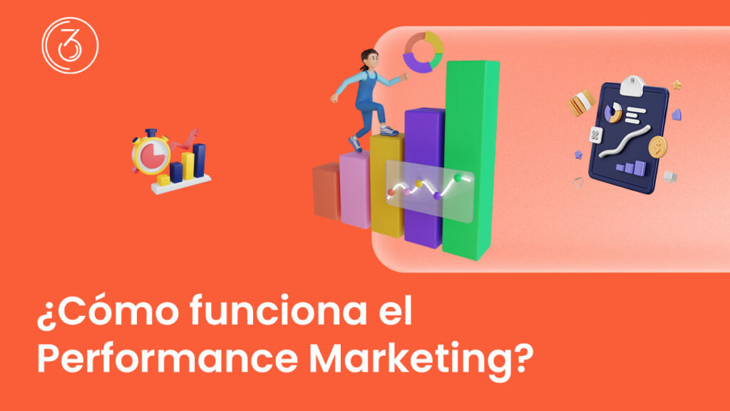 Performance Marketing