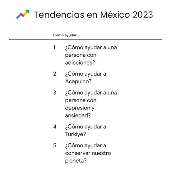 Google más buscado México 2023