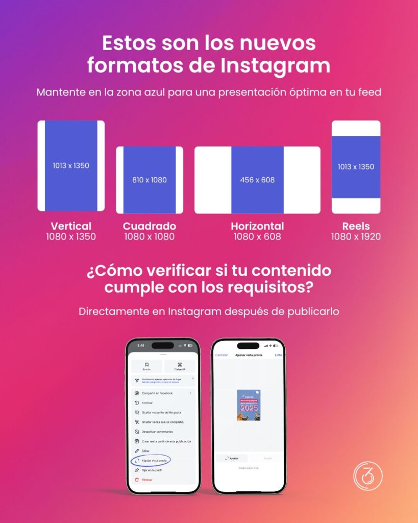 guía tamaños imágenes redes sociales